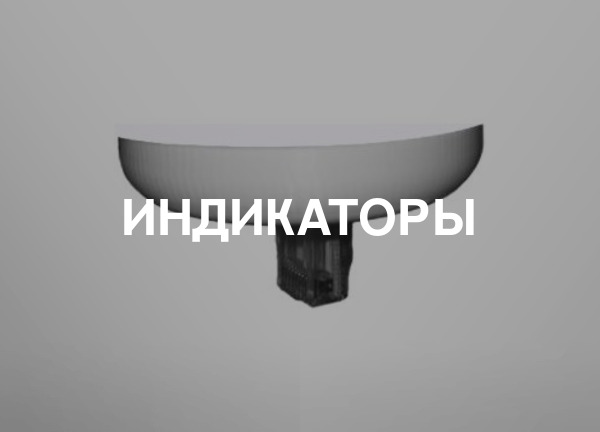 Индикаторы